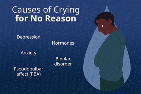 Is crying everyday fine?