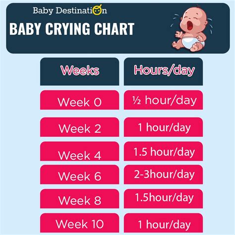 Is crying for 3 hours normal?
