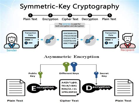 Is cryptography a cipher?