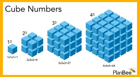 Is cubed 2 or 3?