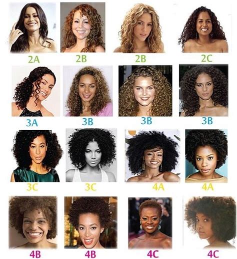 Is curly hair an advantage?