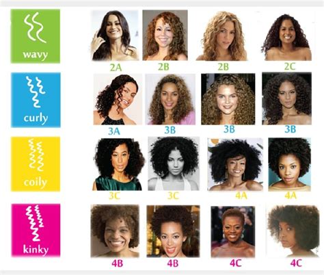 Is curly hair rarer than straight?