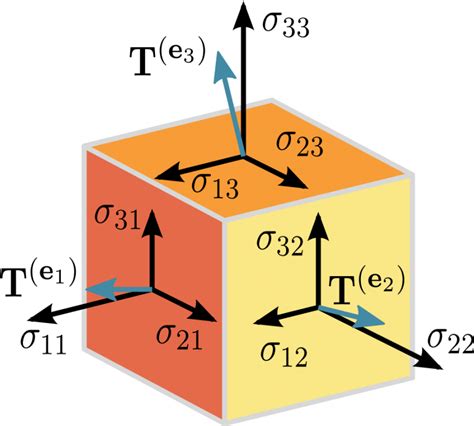 Is current a tensor?