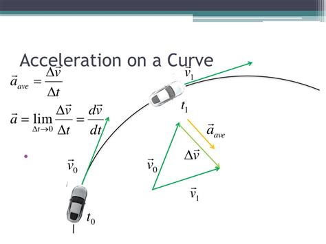 Is curvature an acceleration?