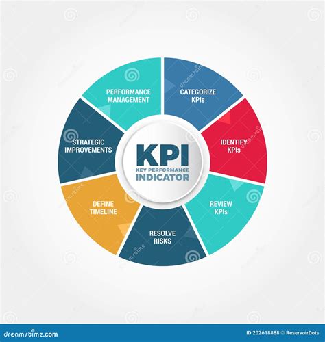 Is cycle time a KPI?