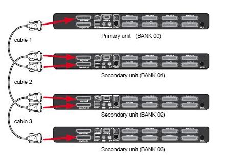 Is daisy chaining switches bad?