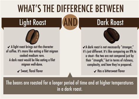 Is dark coffee same as black?