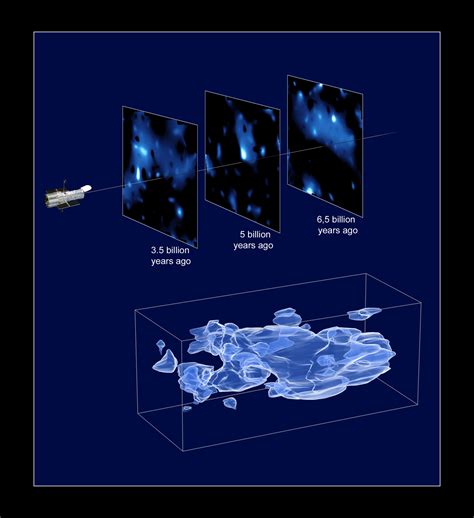 Is dark matter 3D?
