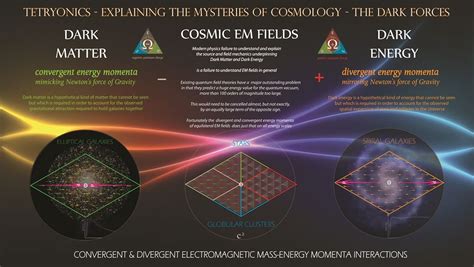 Is dark matter entangled?