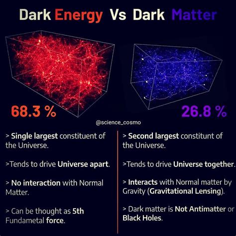 Is dark matter not real?