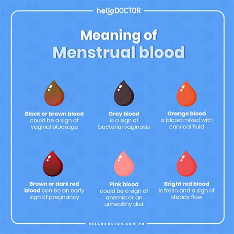 Is dark period blood unhealthy?