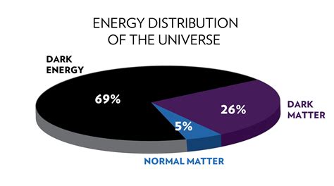 Is darkness made of energy?