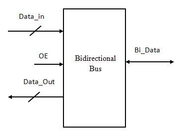 Is data bus bidirectional?