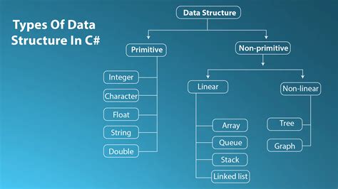 Is data structures in C easy?