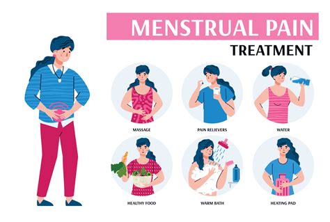 Is day 1 of your period the most painful?