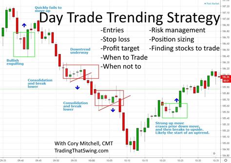 Is day trading a real skill?