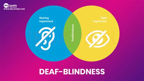 Is deaf blind one word?