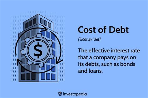 Is debt a fixed cost?