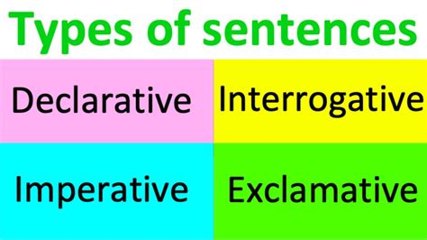 Is declarative imperative exclamatory or interrogative?