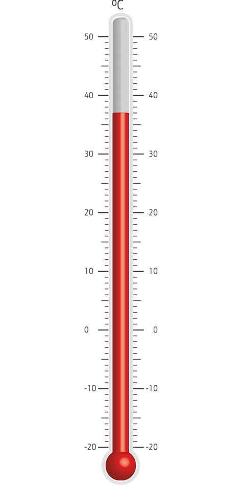 Is degrees Celsius a vector?