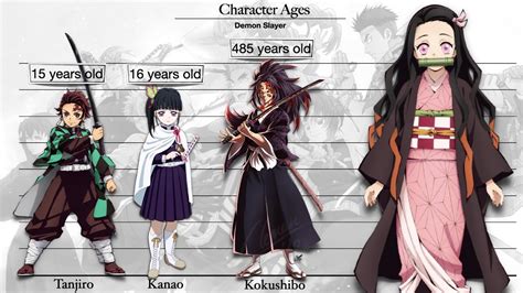 Is demon slayer ok for 11 year olds?