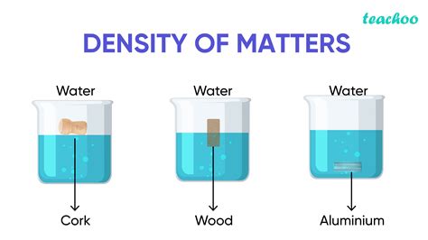 Is density a physics?