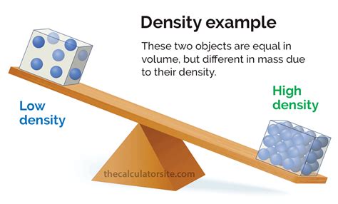 Is density always positive?