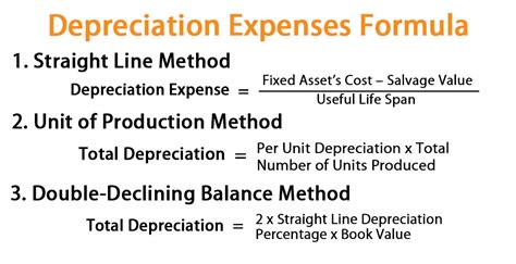 Is depreciation a period cost?