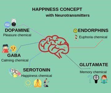 Is depression caused by lack of GABA?