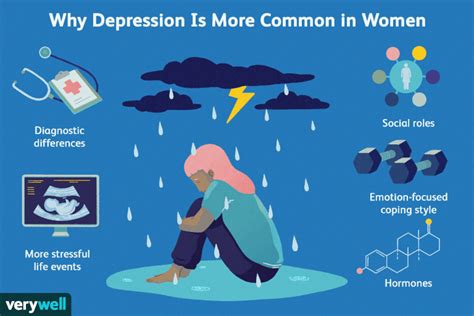 Is depression more common in rich or poor?