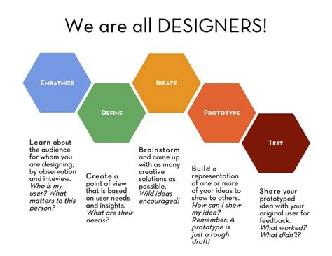 Is design thinking a technical skill?