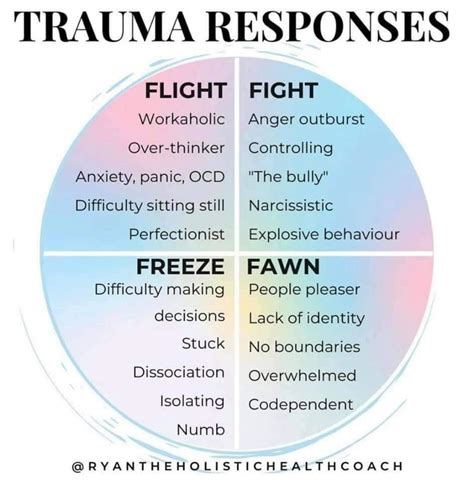 Is detachment a trauma response?