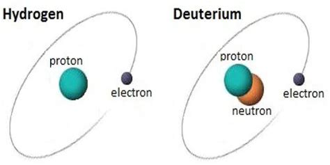 Is deuterium good or bad?