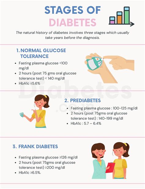 Is diabetes curable at early stage?