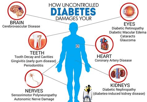 Is diabetes damage permanent?