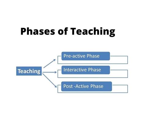 Is dialogue a phase of active learning?