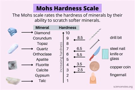 Is diamond harder than teeth?