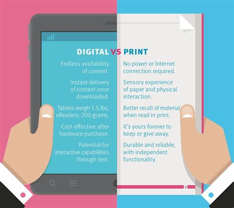 Is digital cheaper than print?