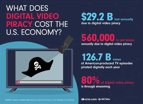 Is digital piracy OK?