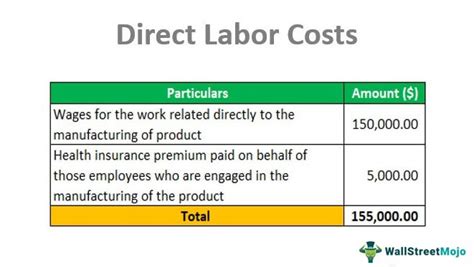 Is direct Labour a variable cost?