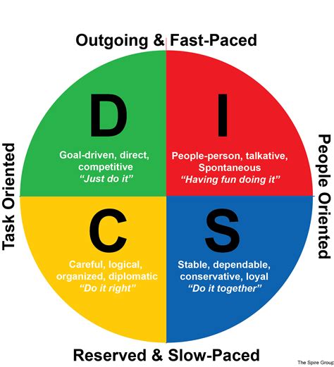 Is disc better than digital?