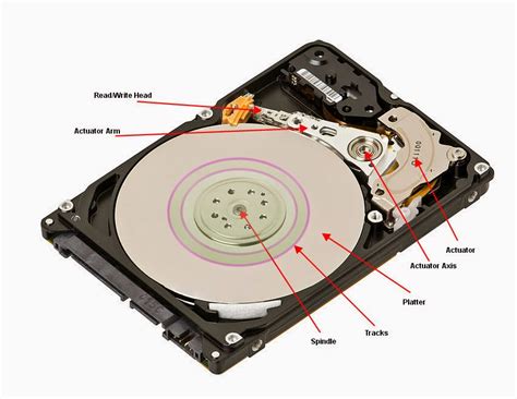 Is disk drive part of CPU?