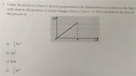 Is displacement directly proportional to force?