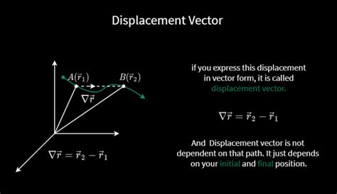 Is displacement is a vector?