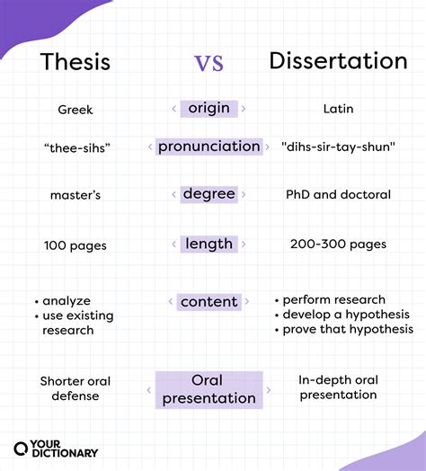 Is dissertation harder than thesis?