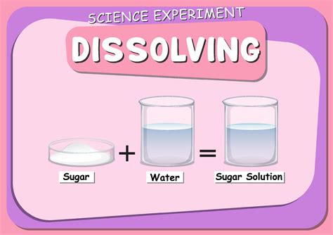 Is dissolving sugar in water reversible or irreversible?