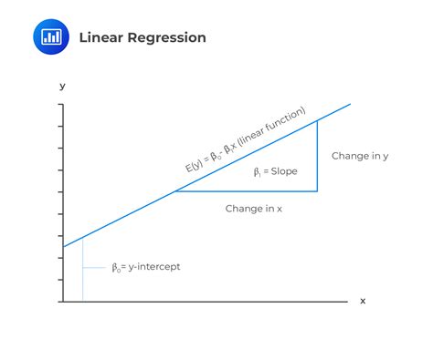 Is distance a independent variable?