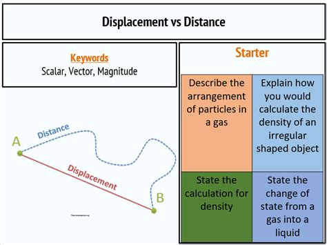 Is distance a scalar?