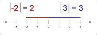 Is distance always positive or zero?