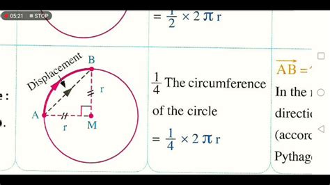 Is distance zero in circular motion?